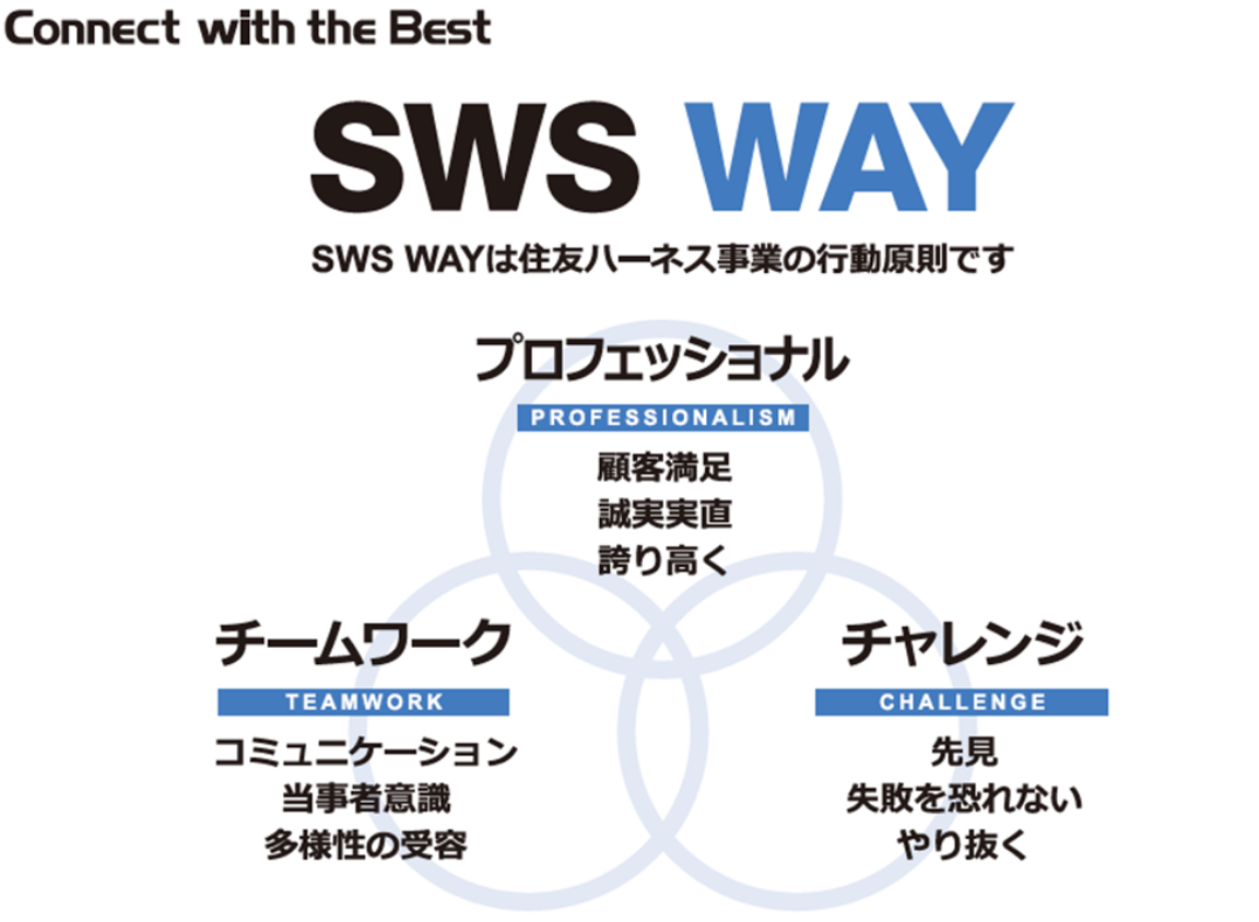SWS WAY