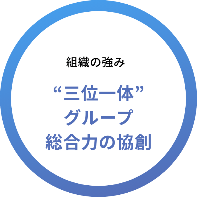 組織の強み “三位一体”グループ総合力の協創