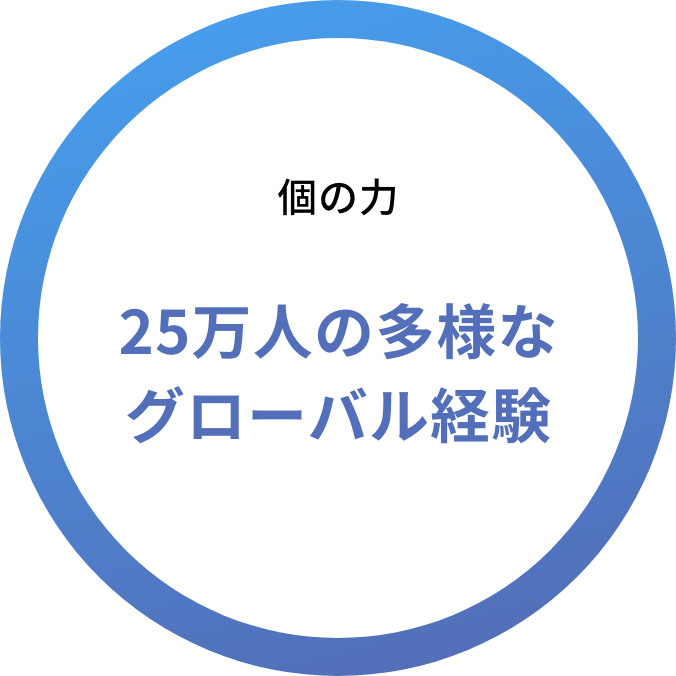 個の力 25万人の多様なグローバル経験