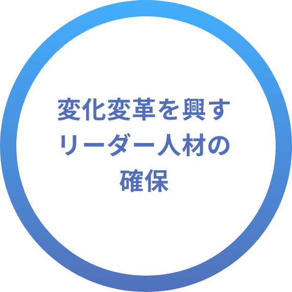 変化変革を興すリーダー人材の確保